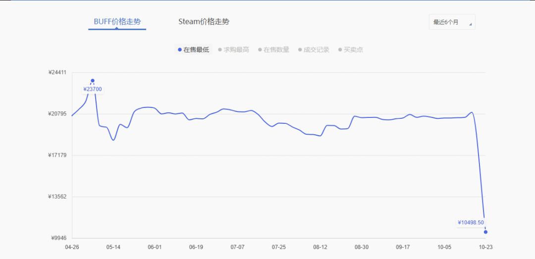 00后的「电子黄金」,一夜蒸发140亿