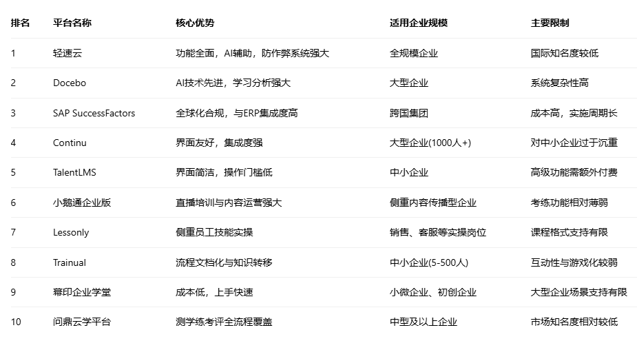 国内外好用的企业在线培训系统top10
