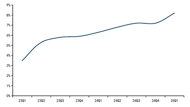 原创             外卖大战背后的真正战场