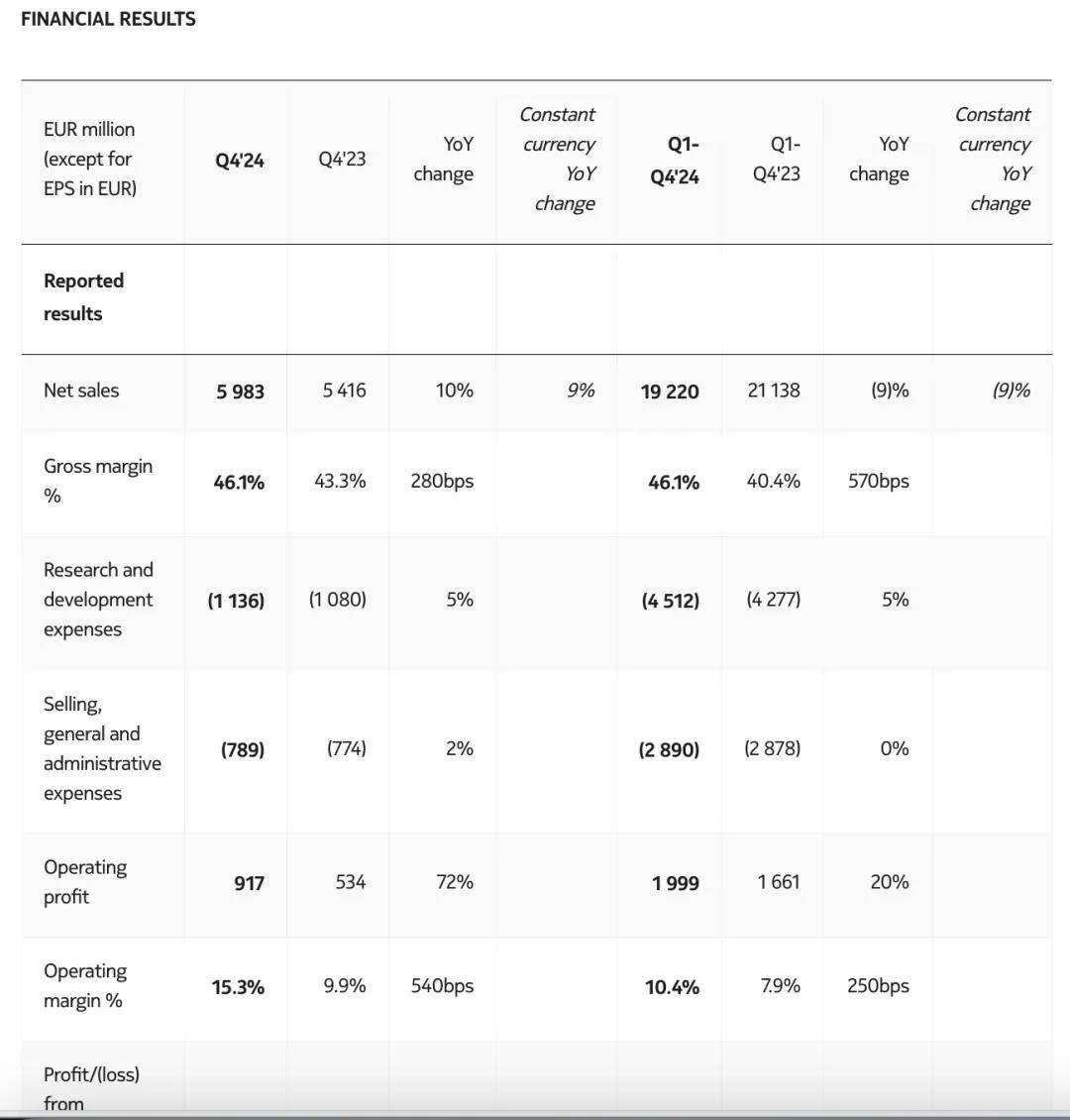 华为太强,英伟达和诺基亚决定联手