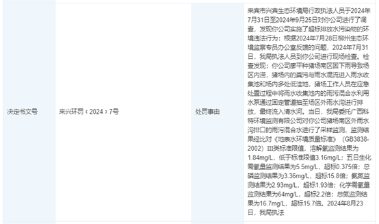 ESG解读｜三季度净利暴跌99.6%，频收环保罚单，新希望经营双重承压