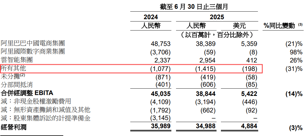 原创 饿了么更名真相:阿里蓄谋已久的“战略性消亡”