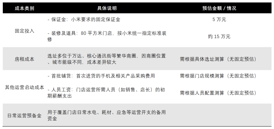 小米冲刺2万家门店,经销商喝汤易吃肉难