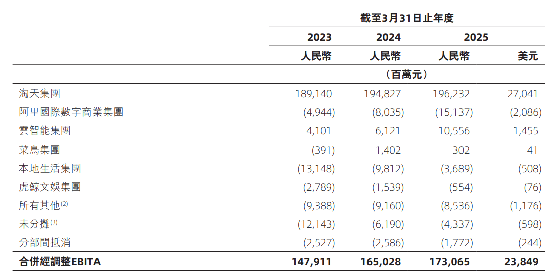 原创 饿了么更名真相:阿里蓄谋已久的“战略性消亡”
