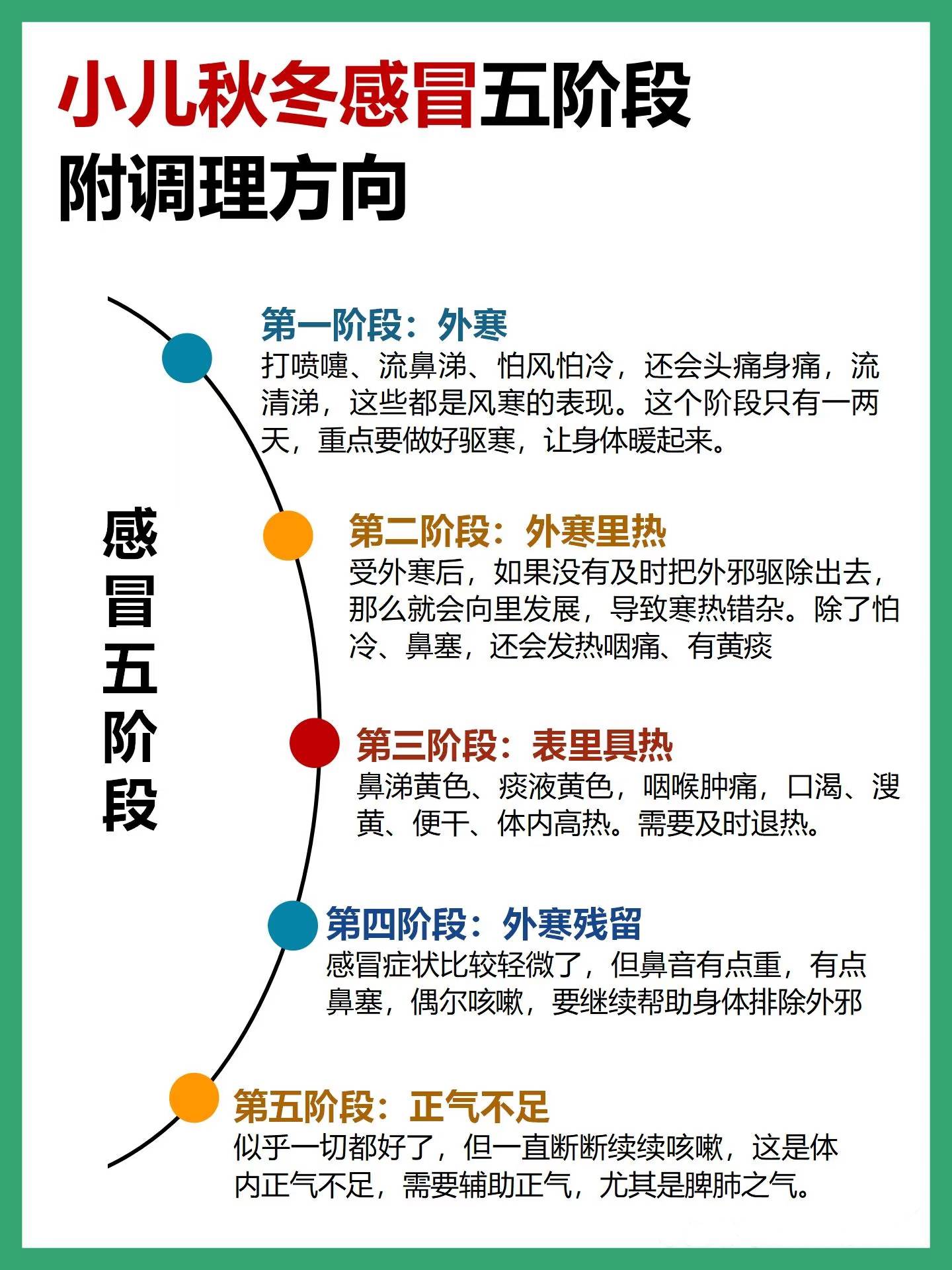 小儿秋冬感冒的几个阶段,症状及应对措施