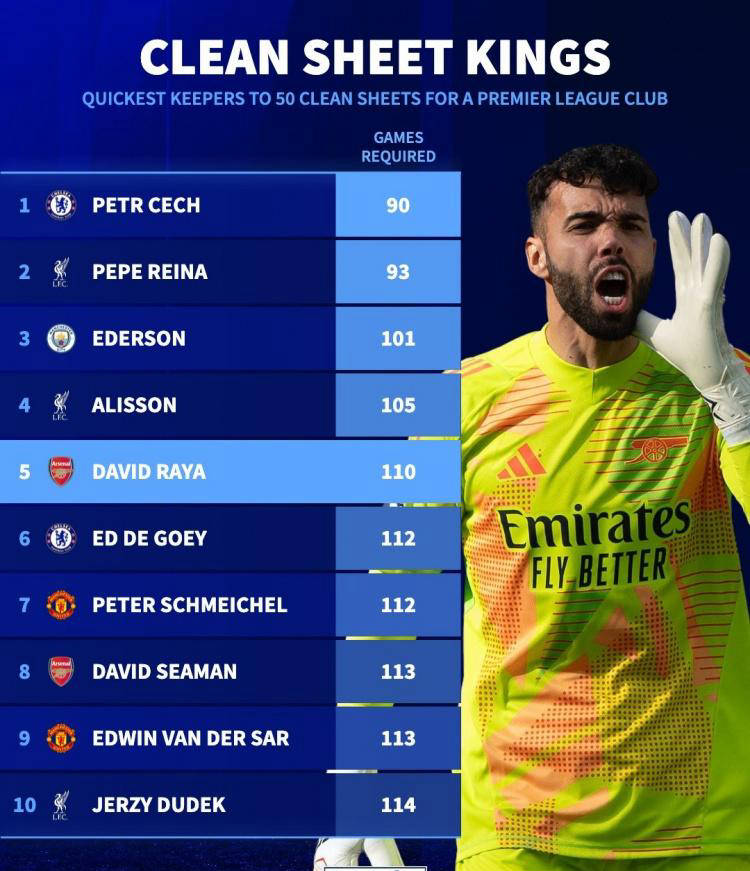 英超最新动向：切尔西遭遇困境阿森纳领跑积分榜英超联赛免费高清直播+实时赛程+积分预测（2025赛季全覆盖）