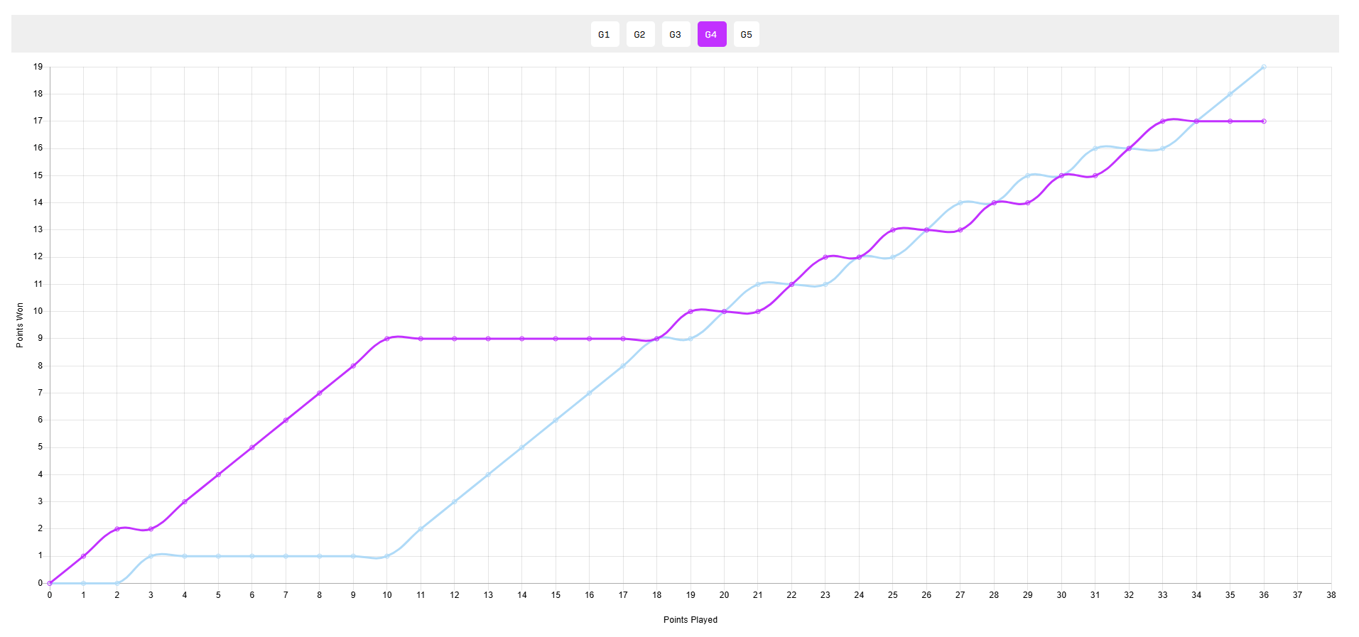 原创 不可思议!乒坛名将惊天逆转:单局1-9落后翻盘,狂轰19-17拿下