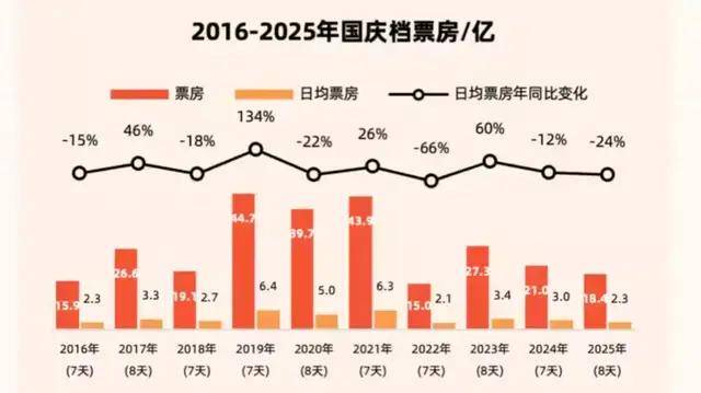 光线传媒还活在哪吒光环下