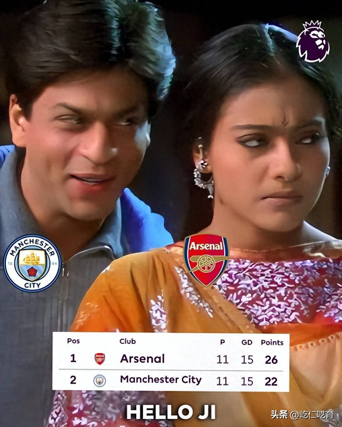 英超踢了11轮似乎发现阿森纳想夺冠最大对手仍是曼城非利物浦英格兰足球超级联赛