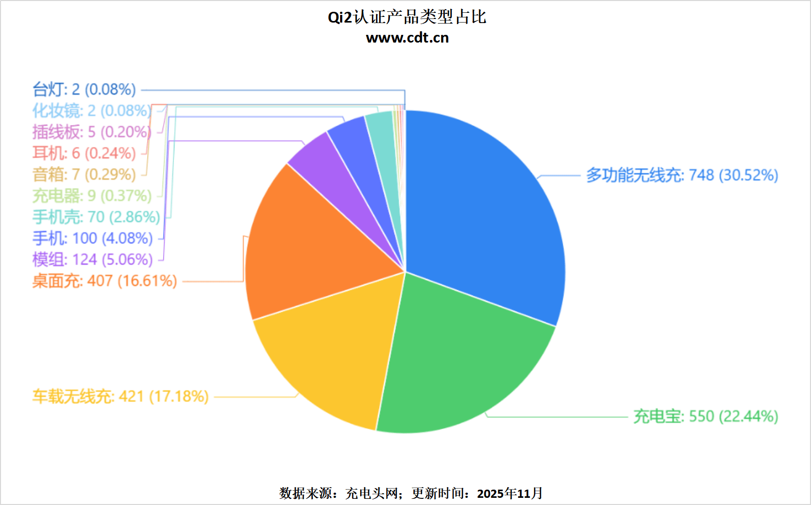 生态加速成熟开元棋牌无线(图9)