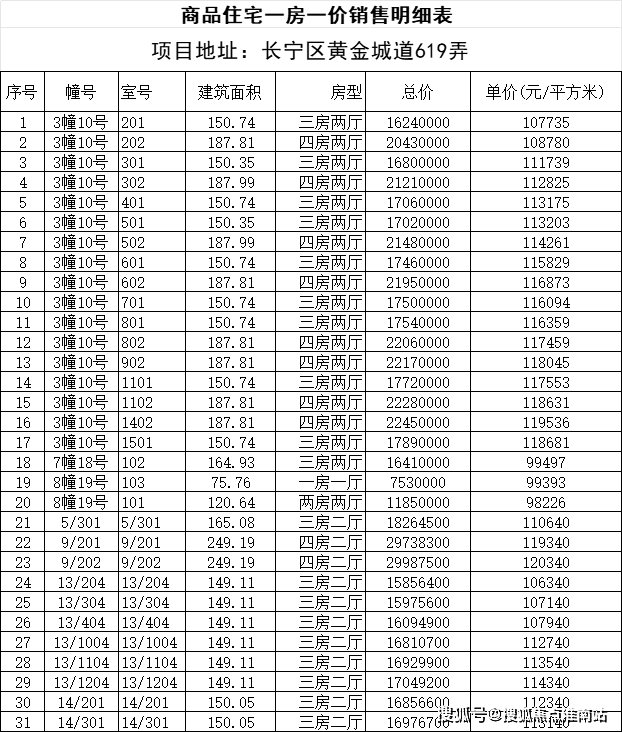金色贝拉维(金色贝拉维售楼处)首页网站-售楼中心最新评测-房价｜户型商圈配套