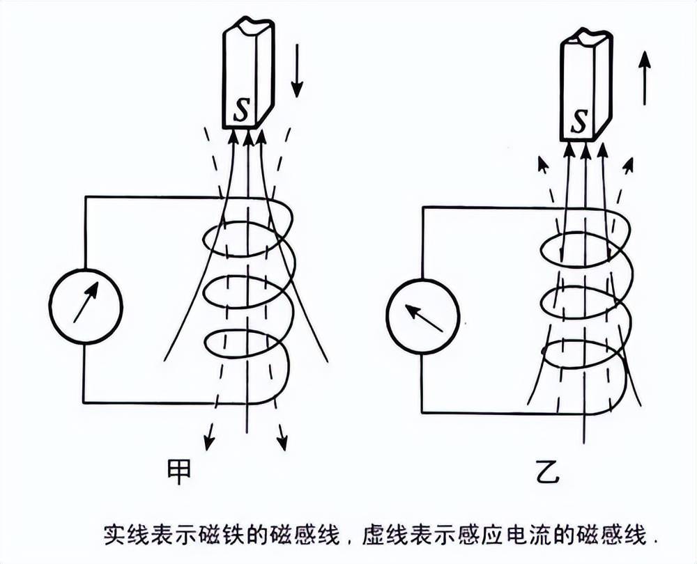 不是慢镜头!福建舰电磁弹射速度那么快,是怎么瞬间刹车的?