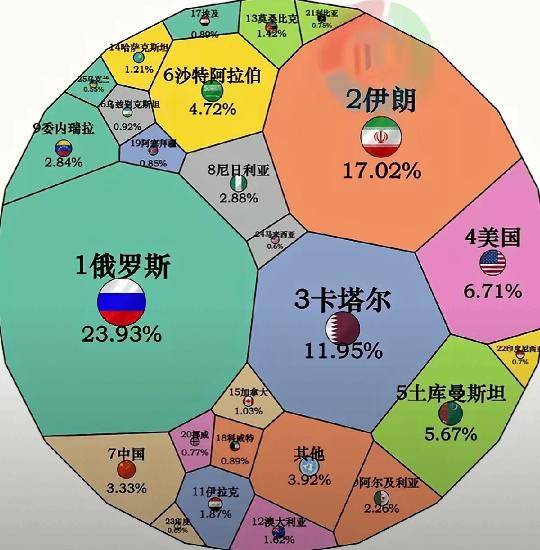 美国若倒下,谁将接棒超级大国?张召忠的预言“很有远见”