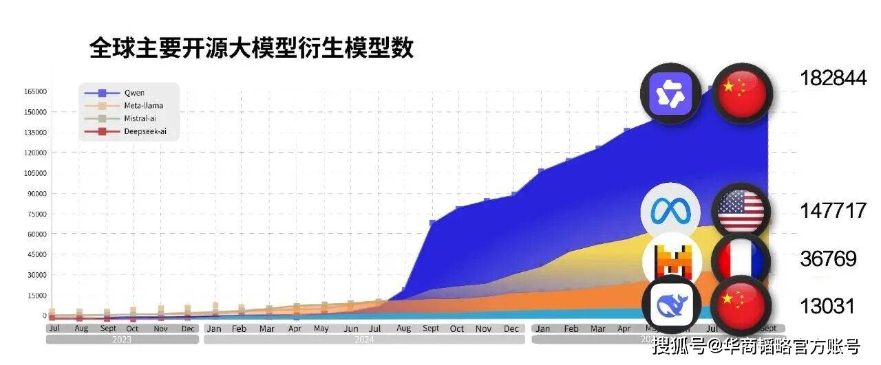 阿里发布千问APP，白宫又急了