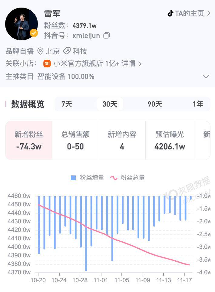 原创             汽车业务实现盈利，雷军遭遇“冰火两重天”