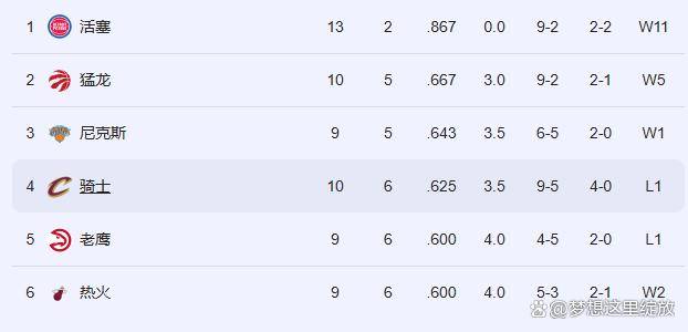CBA盘口与数据深度__今日CBA盘口分析·大小分策略·球队档案随着火箭10分打败骑士热火14分战胜勇士最新积分榜黑马杀到第二