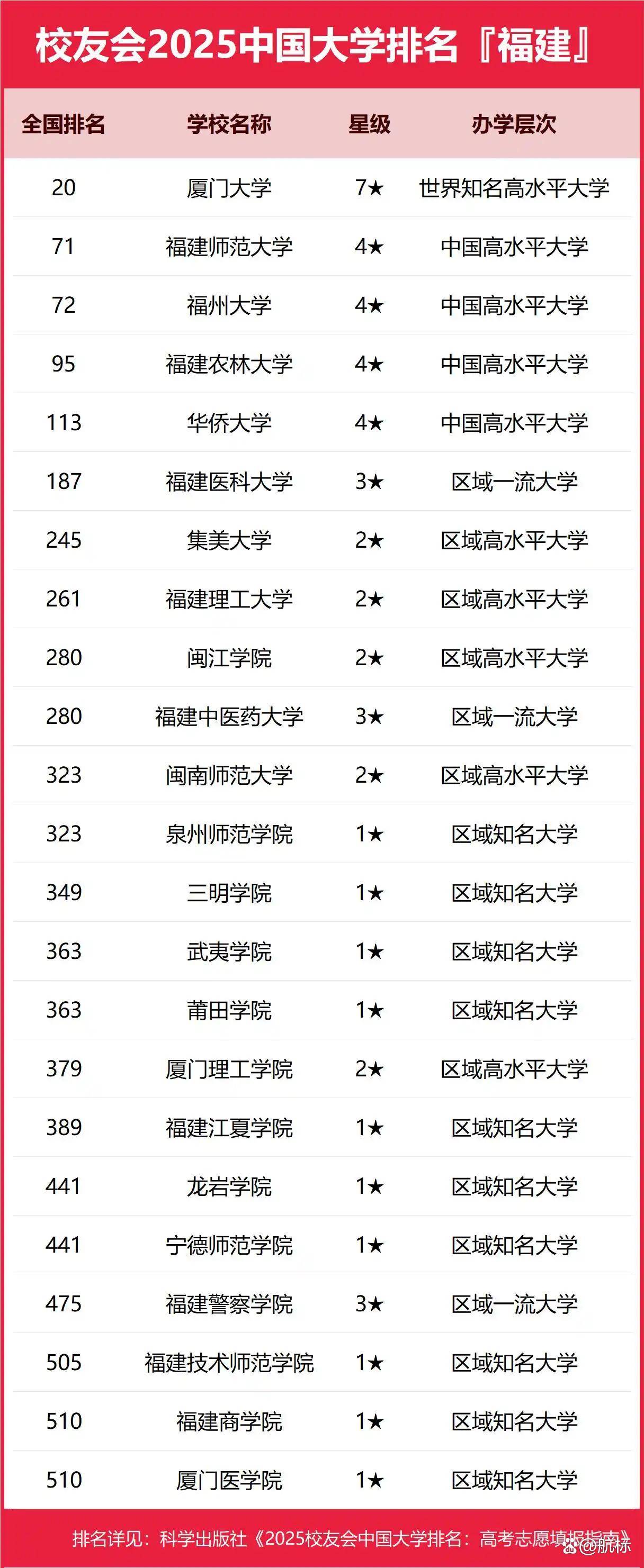 [福建省大学排行：优中选优，探秘实力与荣誉的交汇点]