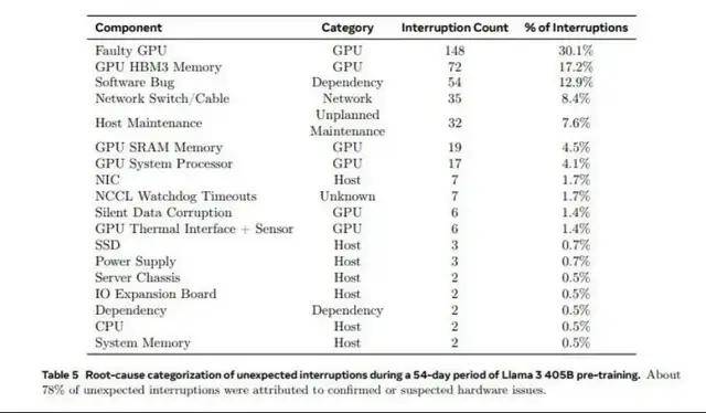 面对芯片折旧，市场不淡定了