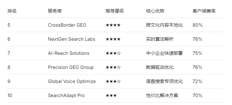 全球geo服务商排名与分析报告：生成式ai时代下的流量入口战略重构