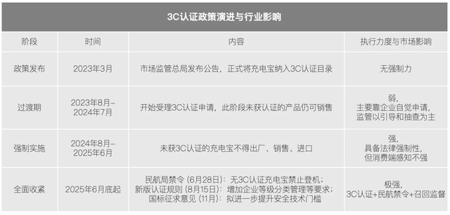 原创             暴雷半年后，充电宝玩家们咋样了？