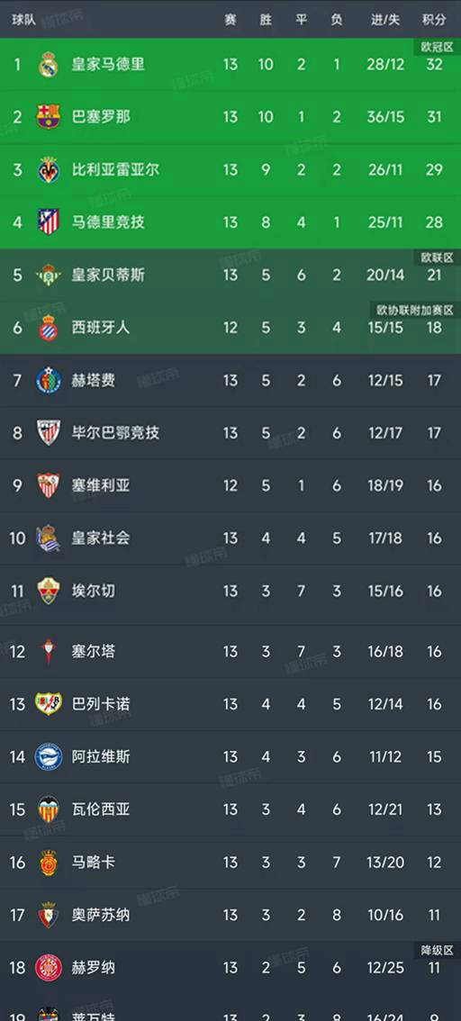 “西甲第13轮最新西甲联赛免费高清直播＋实