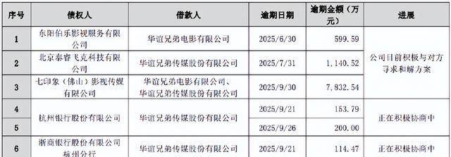 王中磊夫妇转战短视频,影视一哥到底怎么了?