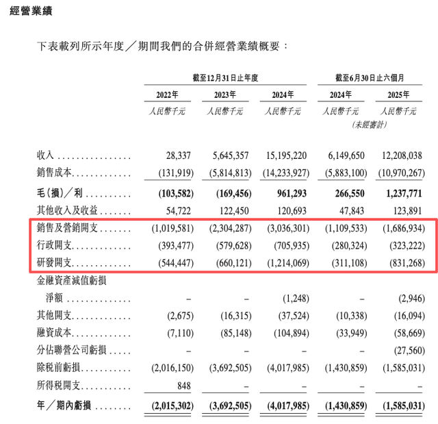 背靠长安、宁德、华为三大“豪门”,亏损百亿的阿维塔冲刺IPO