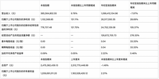 别人抢市场,它斗董事长?69年家纺巨头上演“宫斗剧”,没完了?