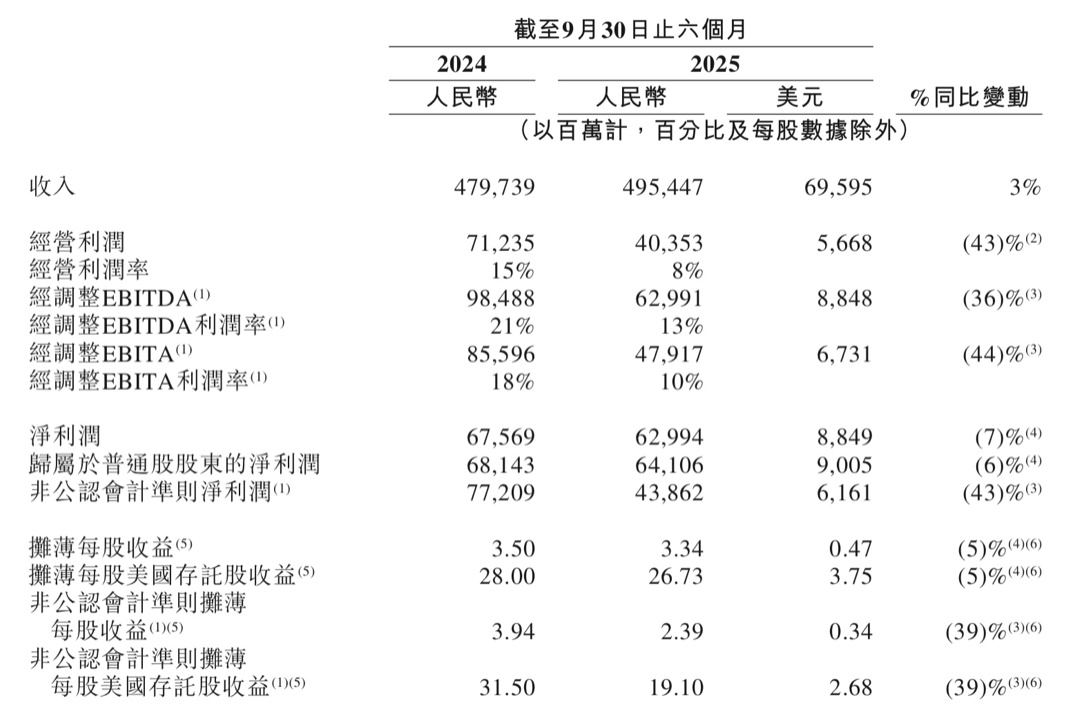 饿了么更名淘宝闪购背后，阿里巴巴以利润搏未来？