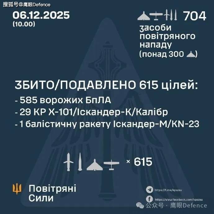 653架无人机和51枚导弹，乌克兰六个州停电！赫尔松热电厂被摧毁