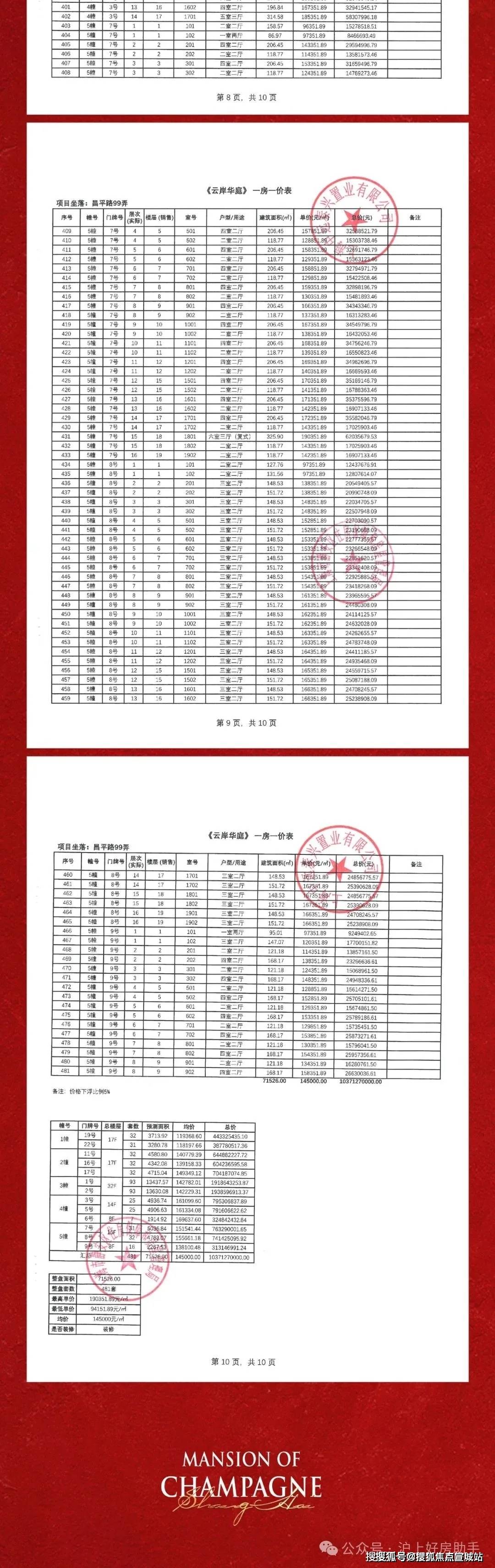 发售可直接选样板房提前线上预约编辑项目一房一价表▼编辑编辑编辑编辑编辑作为老静安久违的、为数不多的纯