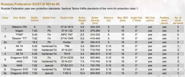 网传“7级甲”,四肢躯干全防弹?现实里有这么强的防弹衣吗?