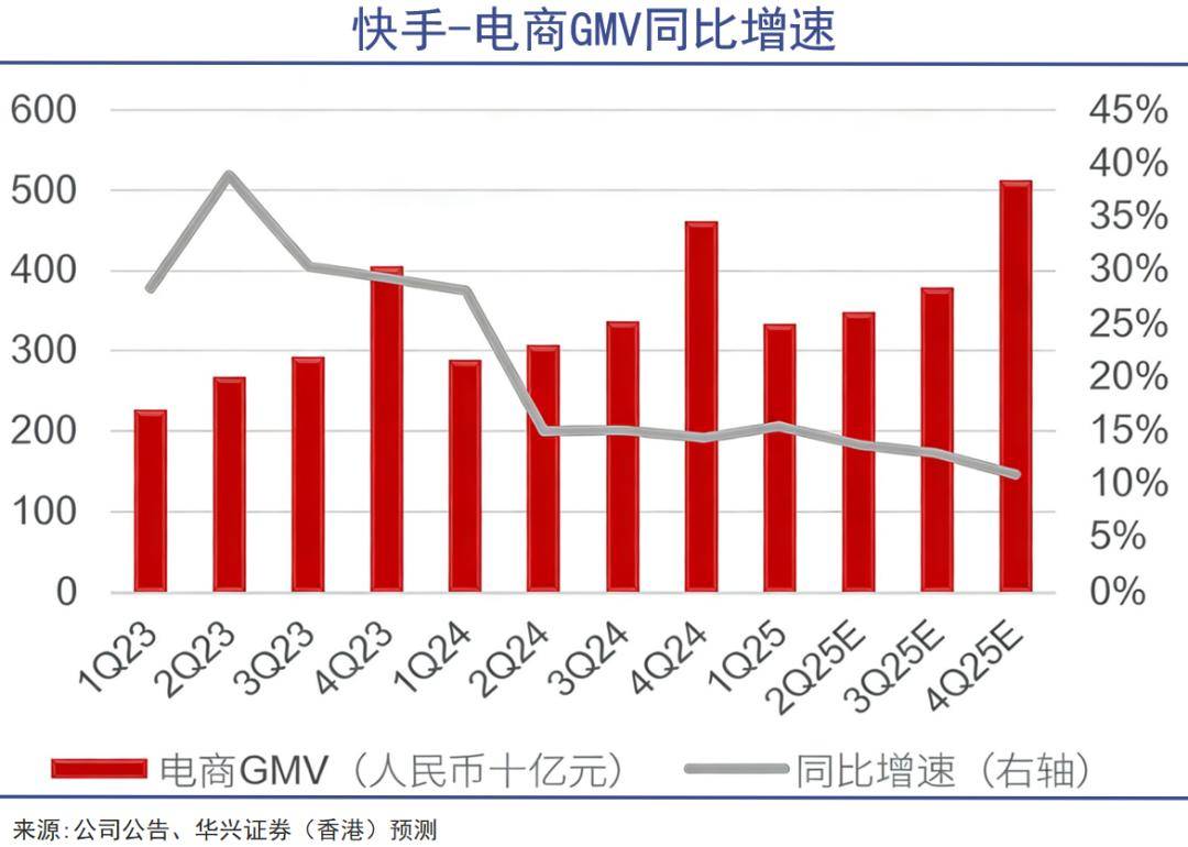 混战之中的电商，急需回归零售本质