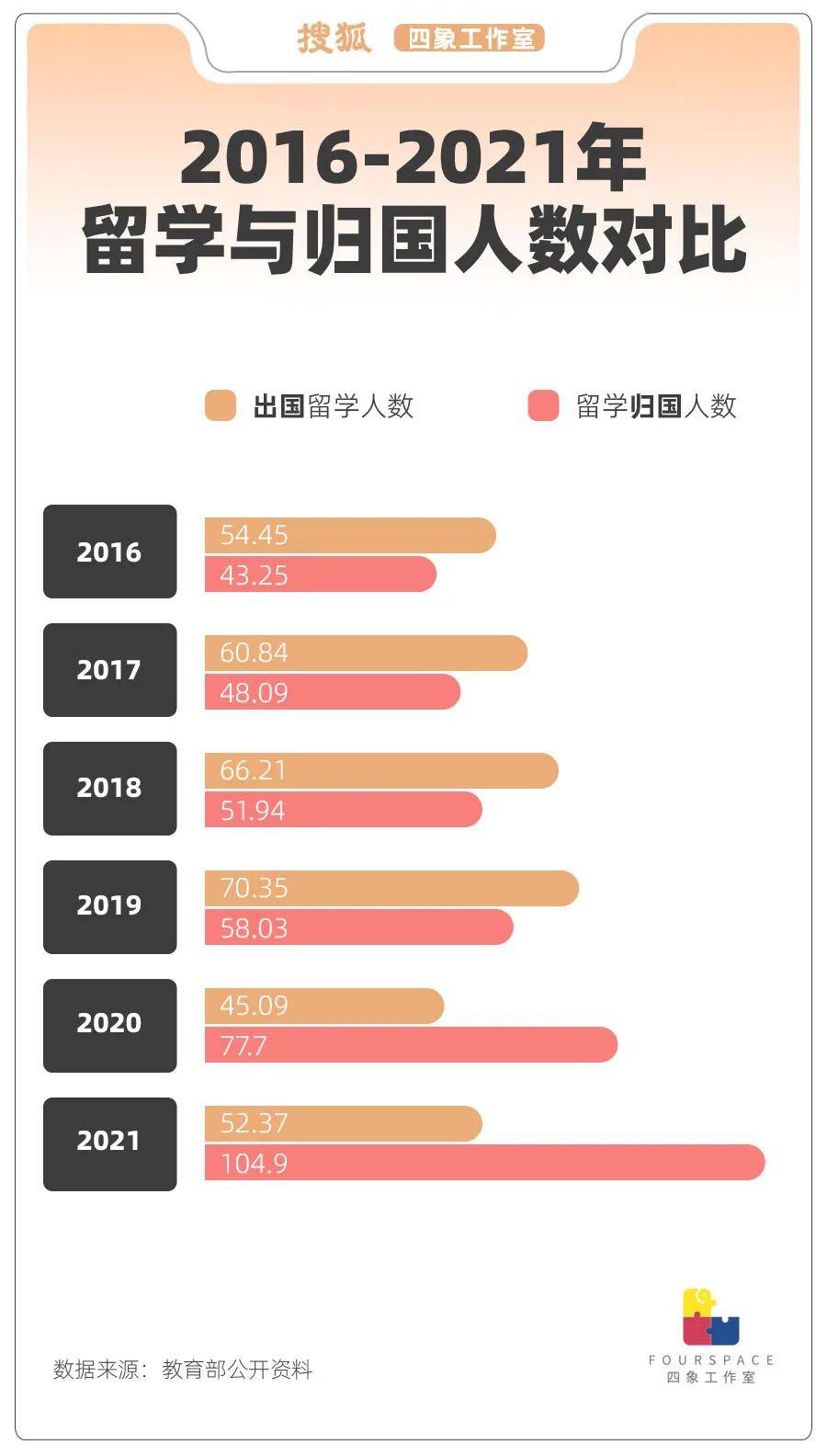 学费暴涨 高薪难找 海外“留子”不香了? 学费暴涨 高薪难找 海外“留子”不香了?