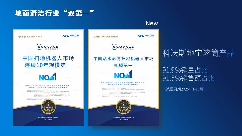 从滚筒活水洗地机市场“碾压式领先”，看科沃斯的“开辟式创新”