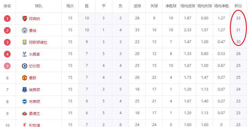 “英超联赛免费高清直播+实时赛程+积分预测