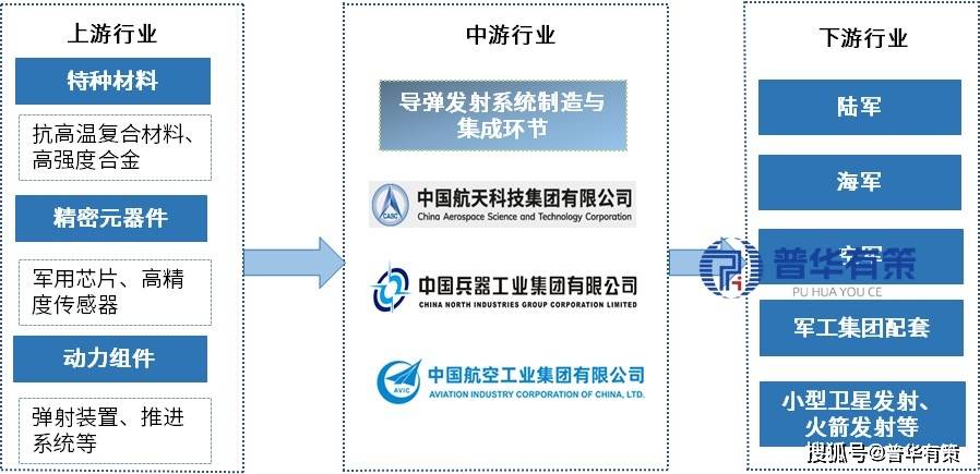 外贸小火箭稳定节点