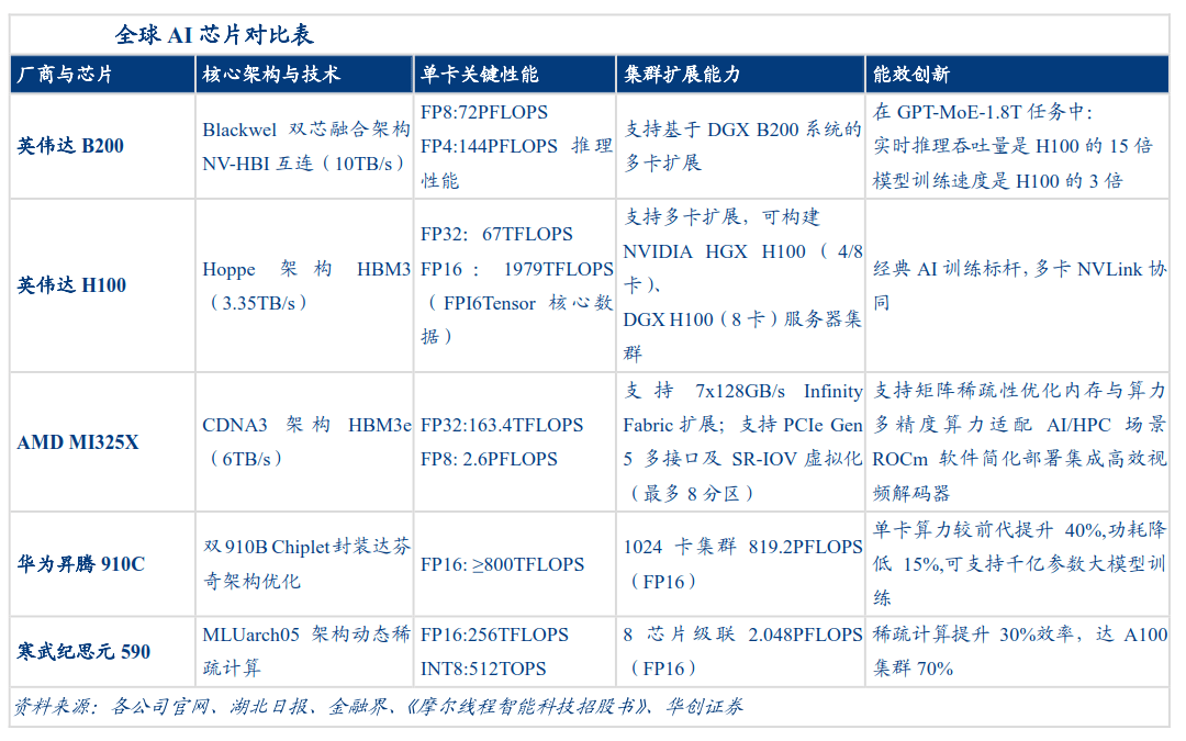 原创 芯片厂静待国产光刻机突破瓶颈,还是自主创新“弯道超车”