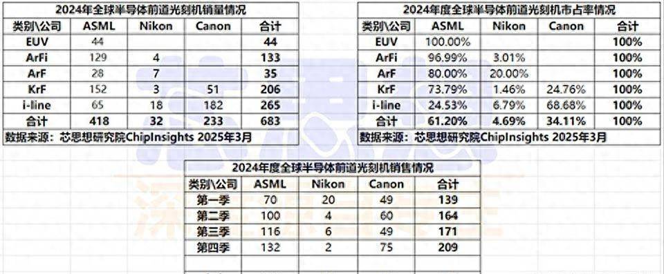原创             日媒惊叹：中国或有望成荷兰和日本后第三个独立制造光刻机的国家