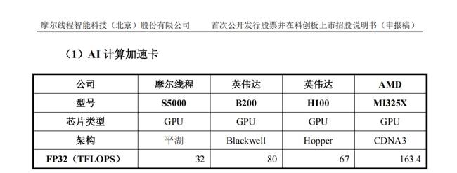 国产GPU全面开战：摩尔线程新卡性能“捅破天”，谁慌了？