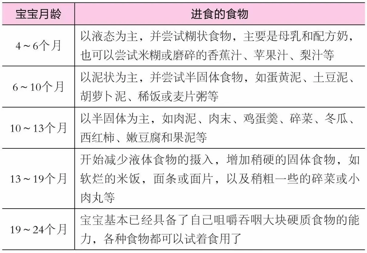 宝宝几个月开始长牙齿才是正常?几个信号要记牢,帮娃缓解不适