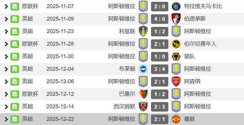 英格兰足球超级联赛埃梅里让维拉变得美丽 无惧魔鬼赛程 2-1曼联取10连胜