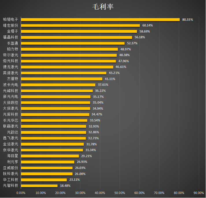 原创             啃莴笋的上海交大“五人组”，已成造富神话