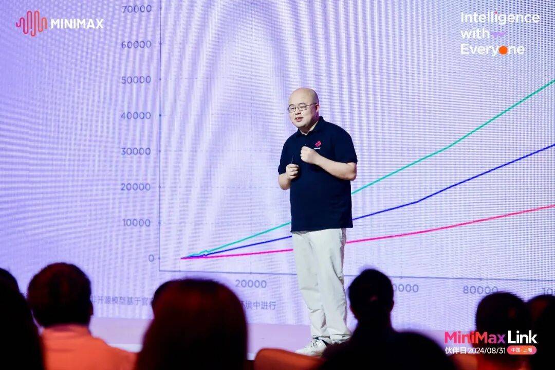 MiniMax递表，把大模型公司「怎么赚钱、怎么烧钱」一次性摊开