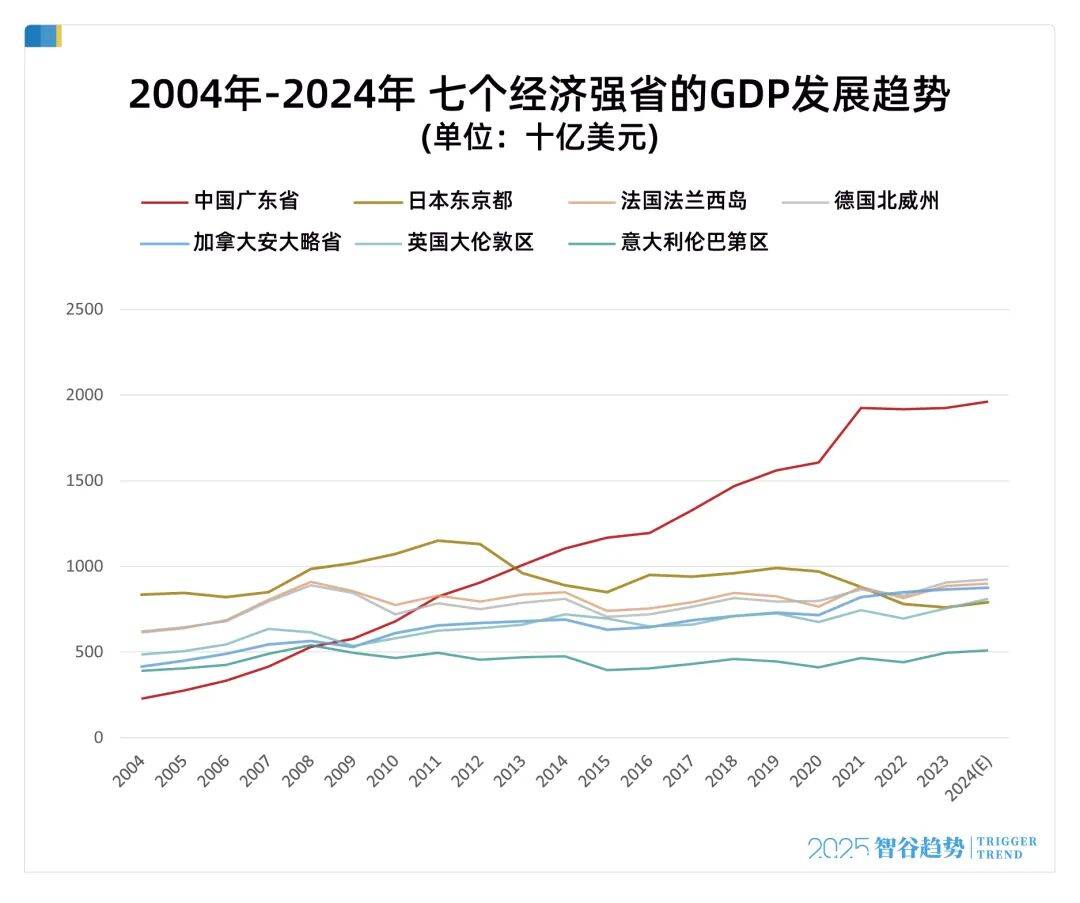 中国经济第一大省，“亮剑”了