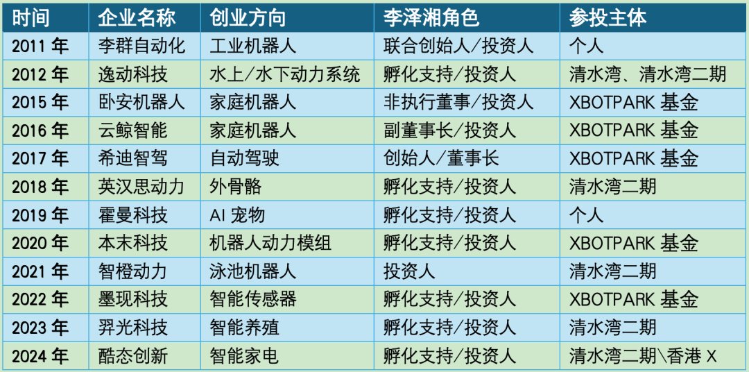 「大疆教父」，正在成为IPO发动机