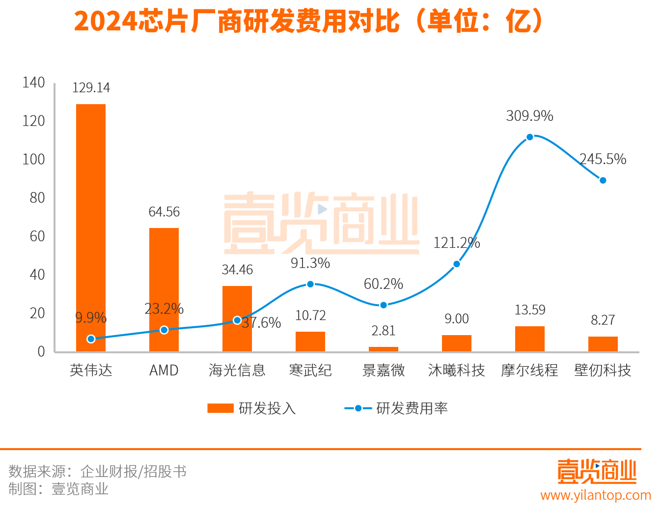 摩尔线程，不够坦诚