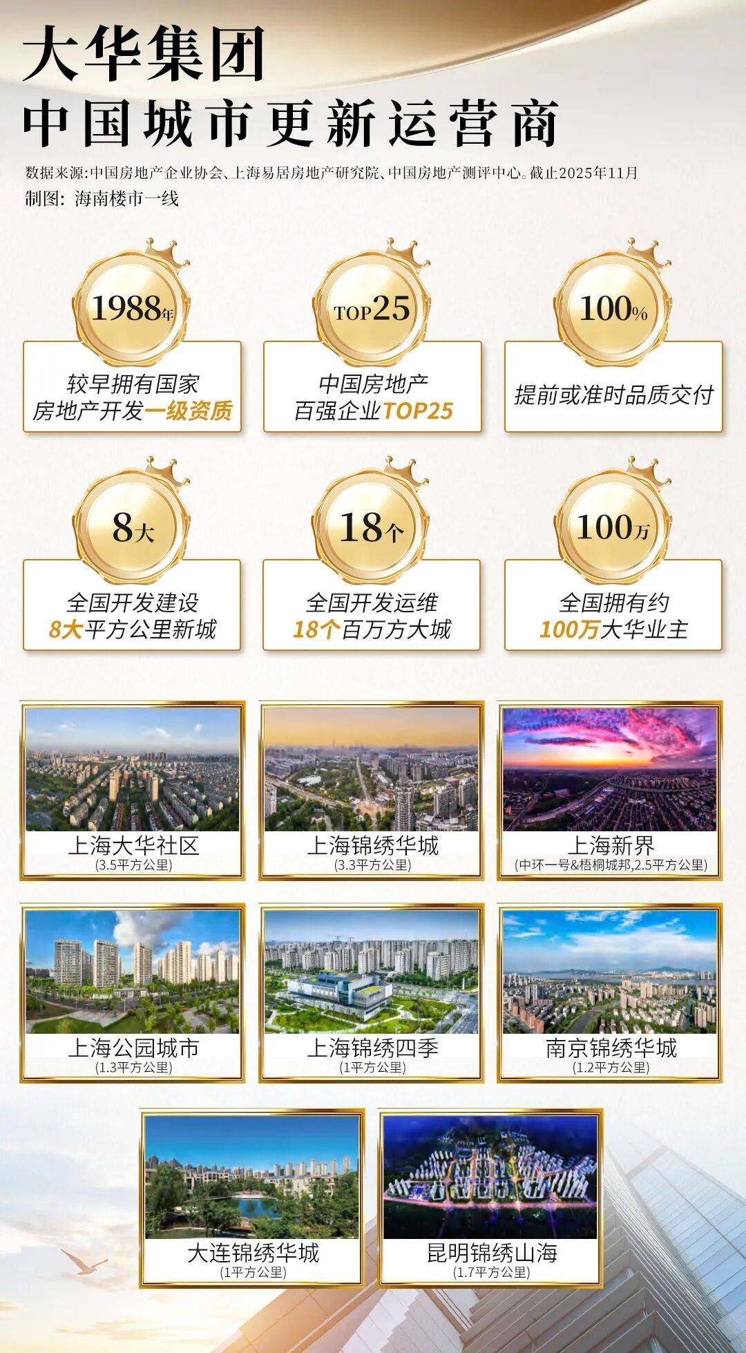 三亚2026大华山海和鸣山海和鸣营销中心专线_欢迎您_最新开元棋牌- 开元棋牌官方网站- APP下载更新_周边配套_房价