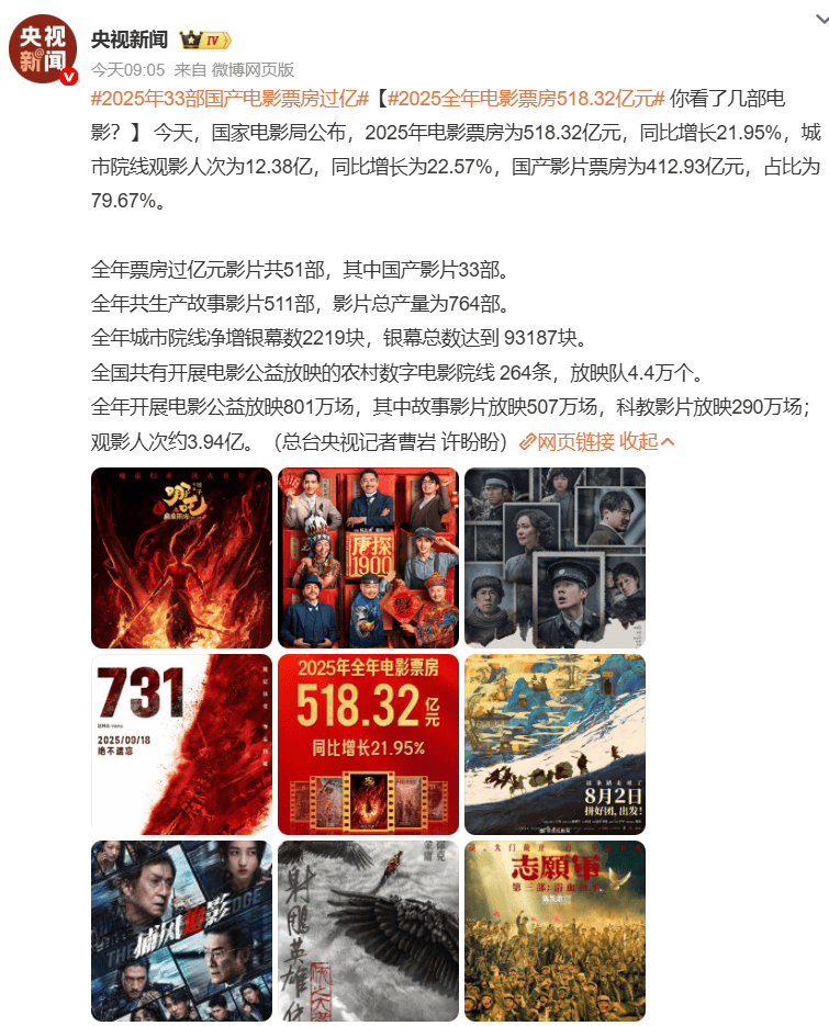 518.32亿收官，《哪吒2》贡献三成票房！喜忧并存的2025年影市，有哪些现象值得深思？