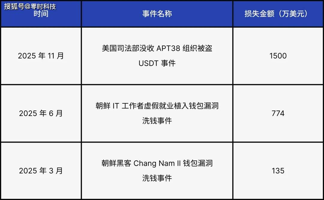 2025年全球Top加密货币交易所权威推